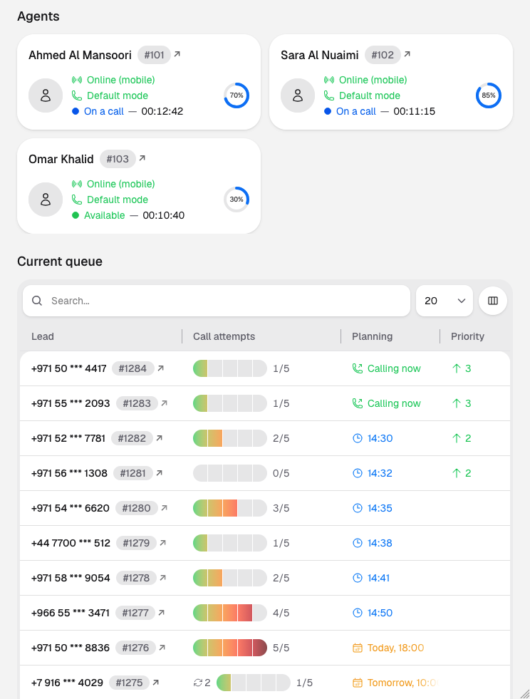 Liner monitoring: agents online and the live call queue